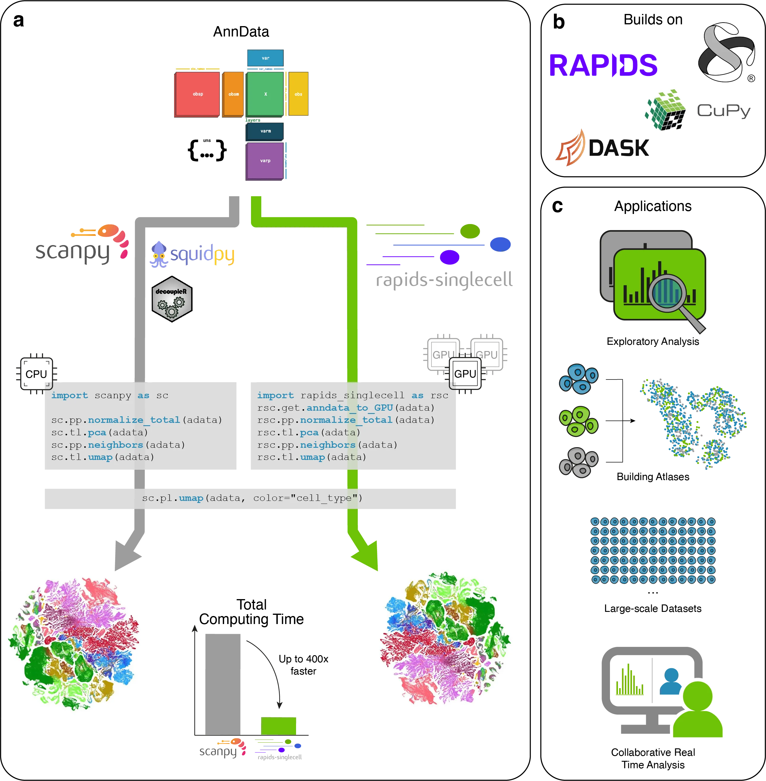 RSC overview